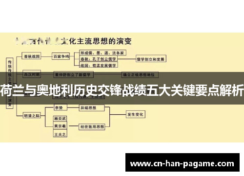 荷兰与奥地利历史交锋战绩五大关键要点解析