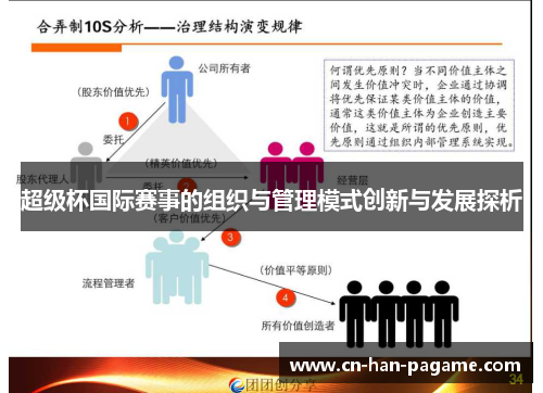 超级杯国际赛事的组织与管理模式创新与发展探析
