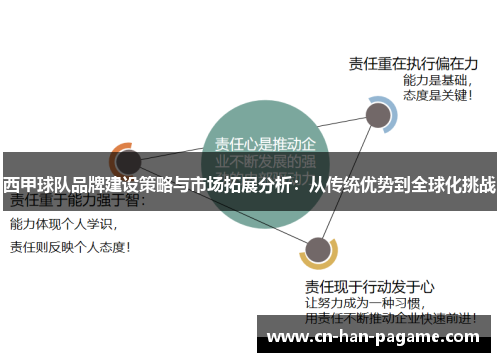西甲球队品牌建设策略与市场拓展分析:从传统优势到全球化挑战 西甲球队品牌建设策略与市场拓展分析:从传统优势到全球化挑战