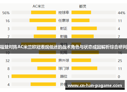 福登对阵AC米兰欧冠表现低迷的战术角色与状态成因解析综合研判 福登对阵AC米兰欧冠表现低迷的战术角色与状态成因解析综合研判
