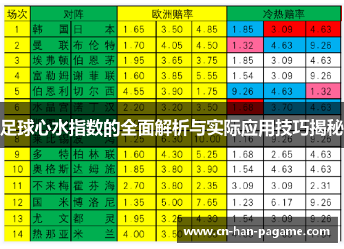 足球心水指数的全面解析与实际应用技巧揭秘 足球心水指数的全面解析与实际应用技巧揭秘
