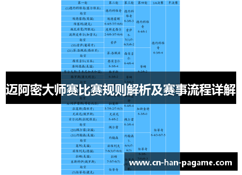 迈阿密大师赛比赛规则解析及赛事流程详解 迈阿密大师赛比赛规则解析及赛事流程详解