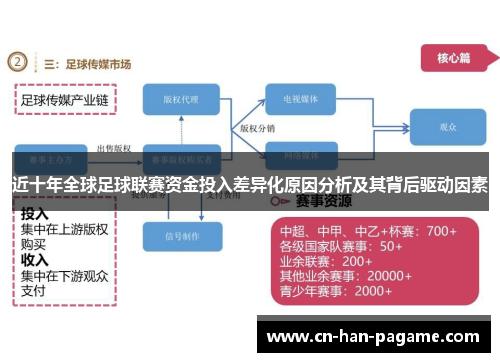 近十年全球足球联赛资金投入差异化原因分析及其背后驱动因素 近十年全球足球联赛资金投入差异化原因分析及其背后驱动因素